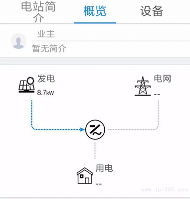 信易集團分布式光伏項目順利并網(wǎng) 開源節(jié)流與環(huán)保責(zé)任并舉