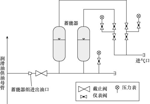 蓄能器加持 提升大型調相機潤滑油系統運行穩定性，保障建筑物電力系統可靠運行